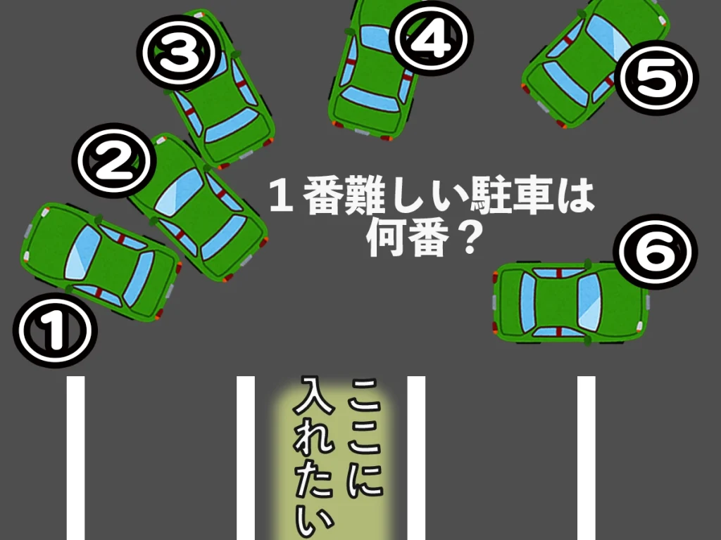 1番難しい駐車は何番?