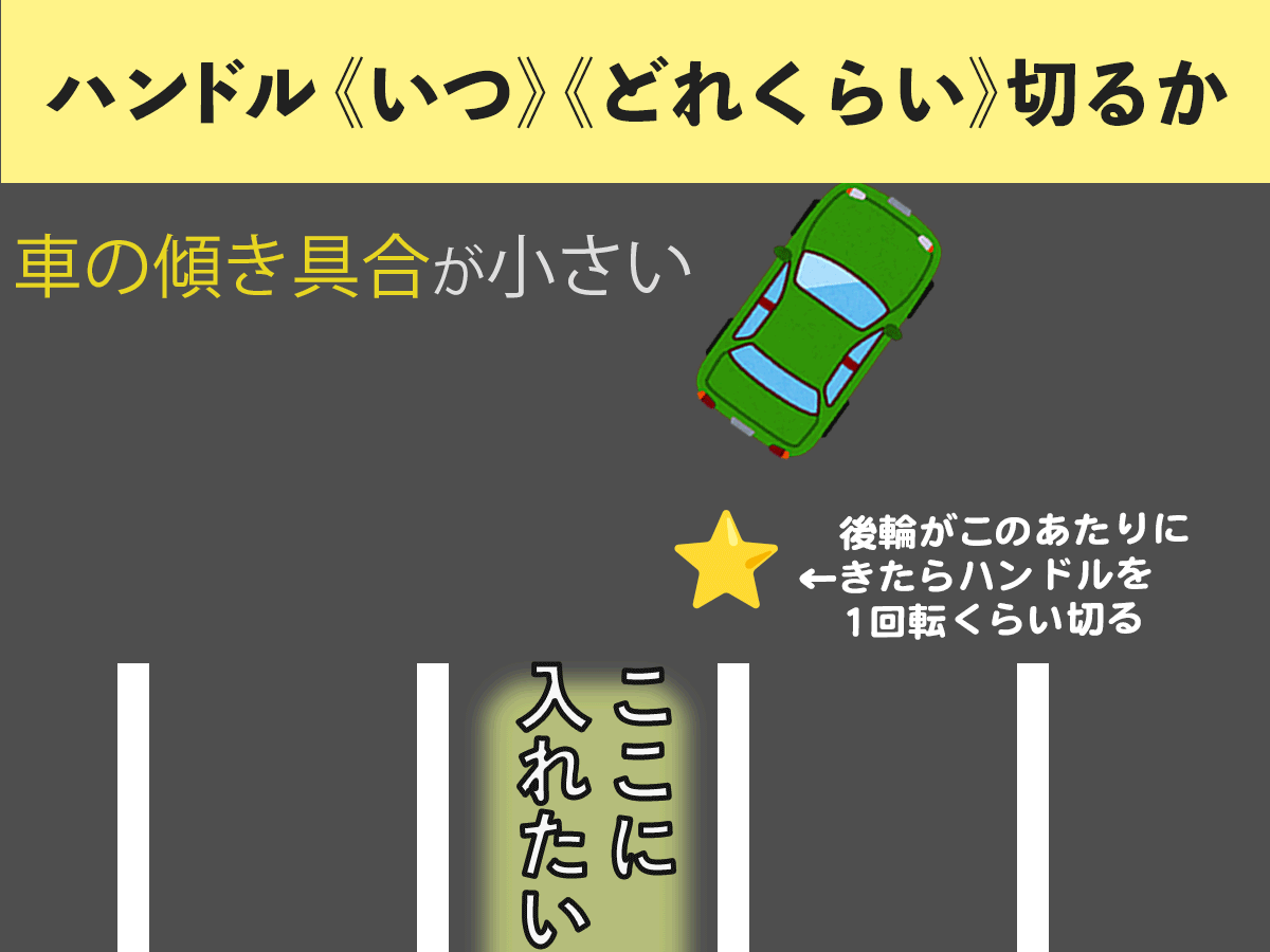 バック 駐車 ハンドル わから なくなる