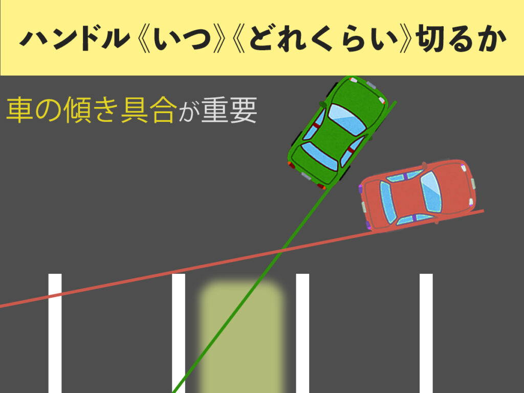 バックしてるとき、ハンドルはいつ、どれくらい切るか