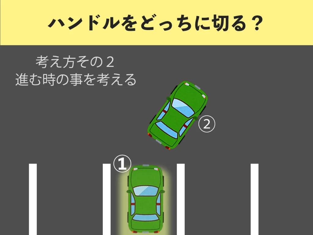 ハンドルをどっちに切る？考え方その２