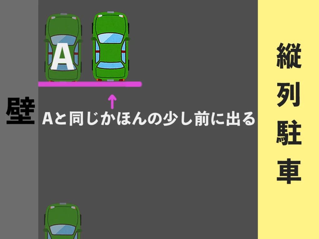 縦列駐車のポイント１_バック開始位置