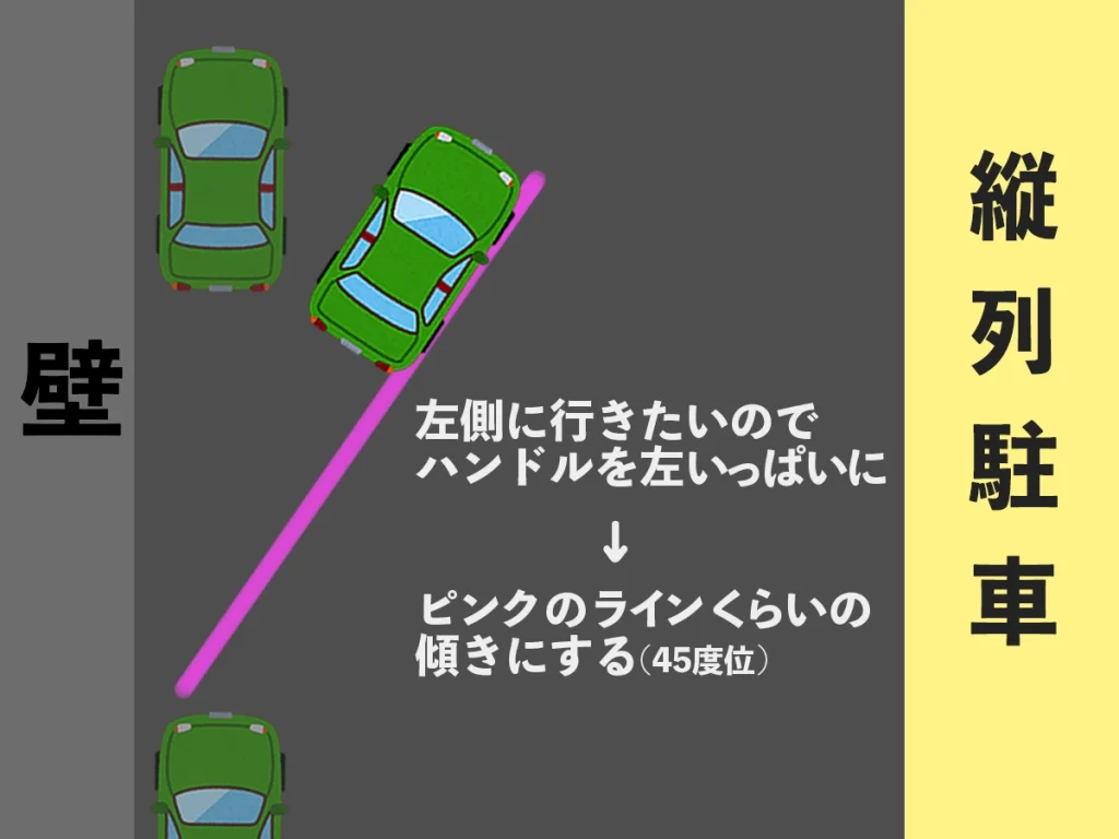 縦列駐車のポイント2_車の傾き具合