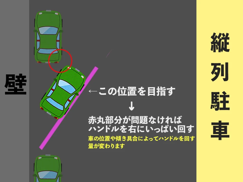 縦列駐車のポイント3_ハンドルを右に切るタイミング