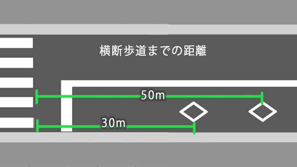 ♢マークから横断歩道までの距離