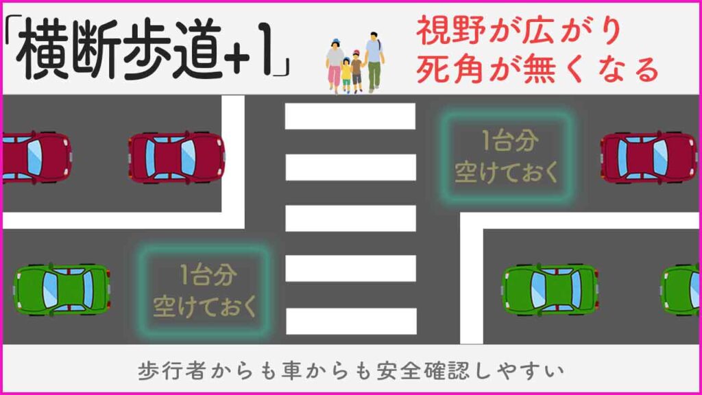横断歩道の安全対策【横断歩道+1】事故や違反の減少にも貢献！│怒られ  